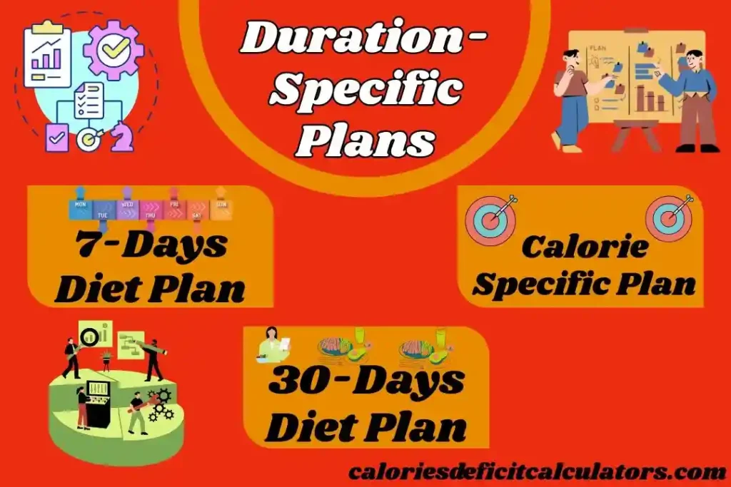 7 Day Calorie Deficit Diet Plan | Best Meal Plan to lose weight 2 Duration-Specific Plans