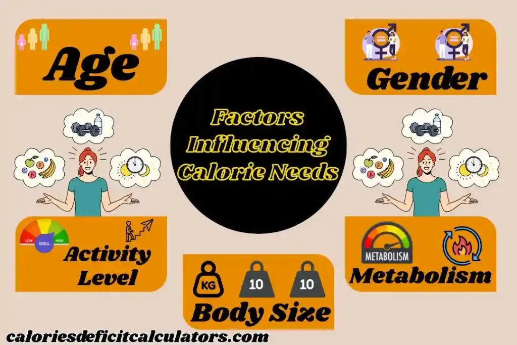 How Many Calories A Day Do I Need 2 Factors Influencing Calorie Needs